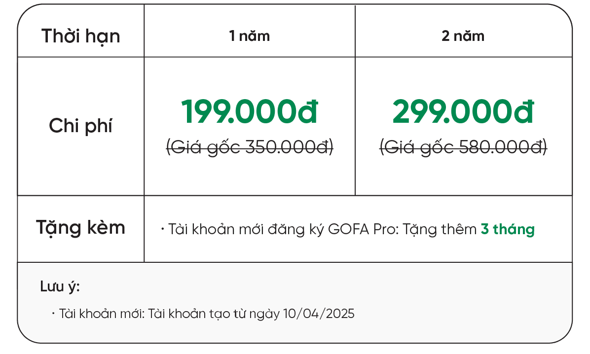 Bảng giá GOFA Pro