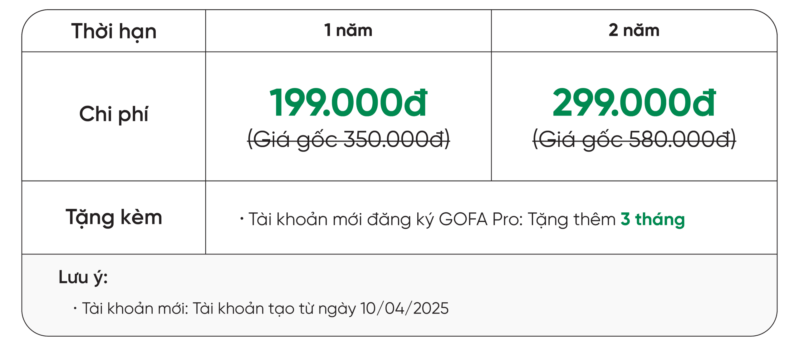 Bảng giá GOFA Pro